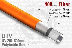 Polyimide Buffer Fiber - 400 UV / VIS, Kapton